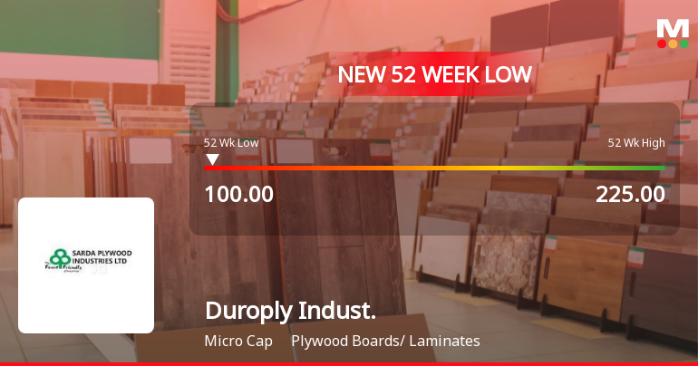 Duroply Industries Ltd Falls to 52-Week Low of Rs 100 as Sell-Off Deepens