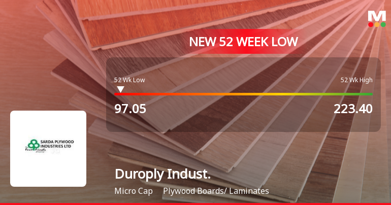 Duroply Industries Ltd Falls to 52-Week Low of Rs 97.05 as Sell-Off Deepens