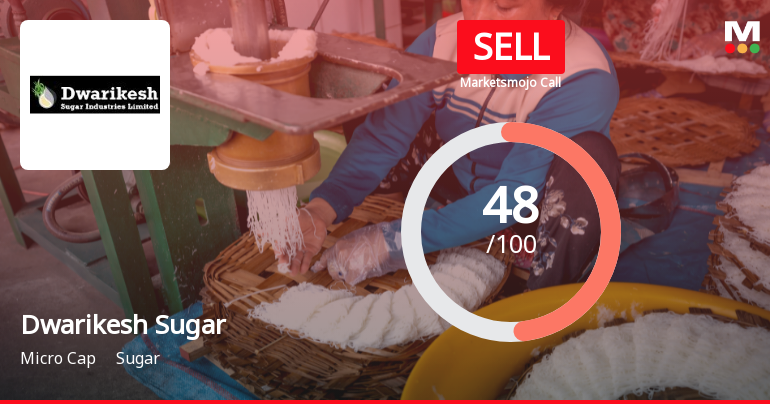 Dwarikesh Sugar Industries Downgraded to Sell Amidst Flat Financials and Weak Technicals