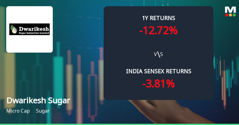 Dwarikesh Sugar Industries Ltd: Technical Momentum Shifts Amid Mixed Market Signals