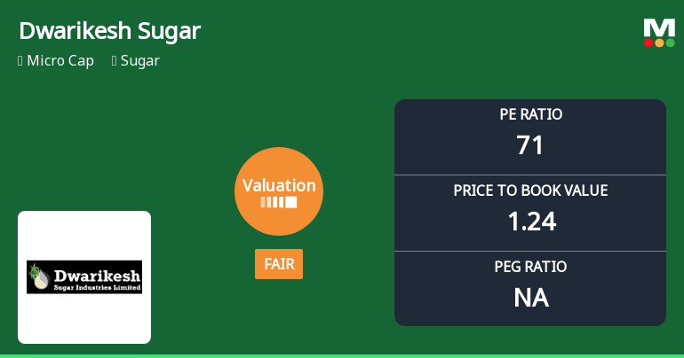 Dwarikesh Sugar Industries Ltd: Valuation Shifts Signal Changing Market Sentiment
