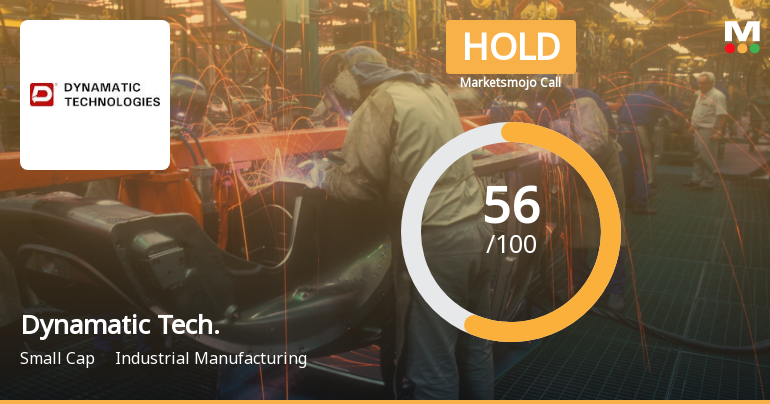 Dynamatic Technologies Ltd Upgraded to Hold on Improved Technicals and Financial Performance