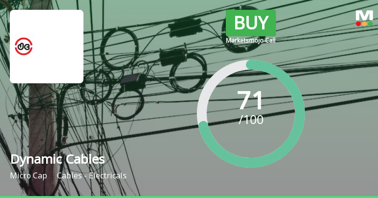 Dynamic Cables Ltd is Rated Buy by MarketsMOJO