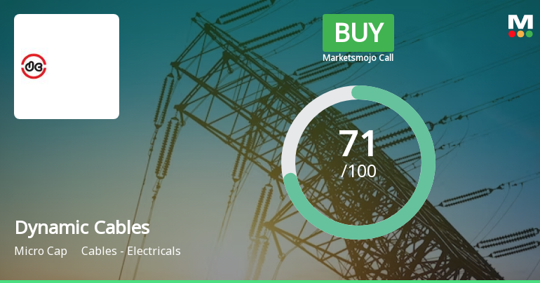 Dynamic Cables Ltd is Rated Buy by MarketsMOJO