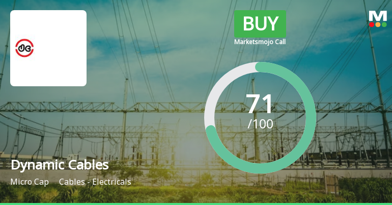 Dynamic Cables Ltd is Rated Buy by MarketsMOJO