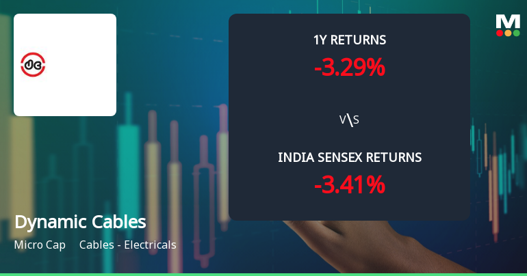 Dynamic Cables Ltd Technical Momentum Shifts Amid Mixed Indicator Signals