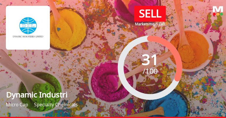 Dynamic Industries Ltd is Rated Sell