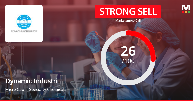 Dynamic Industries Ltd Downgraded to Strong Sell Amid Weak Fundamentals and Bearish Technicals