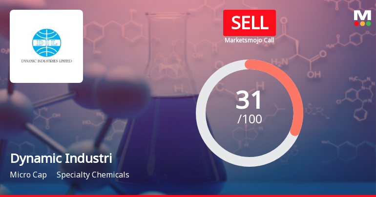 Dynamic Industries Ltd Upgraded to Sell on Technical Improvements Despite Flat Financials