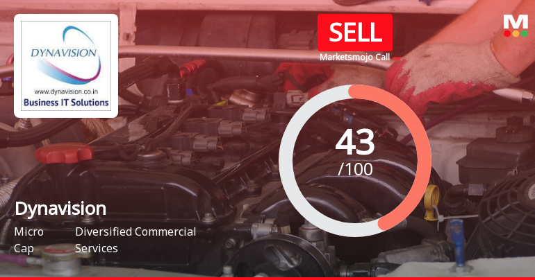 MarketsMOJO Downgrades Dynavision Ltd to Sell Amid Mixed Financial and Technical Signals