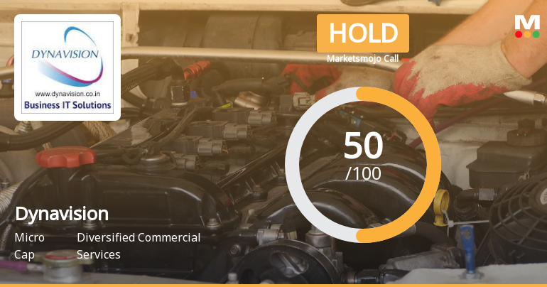 MarketsMOJO Upgrades Dynavision Ltd to Hold on Improved Technicals and Financial Trends