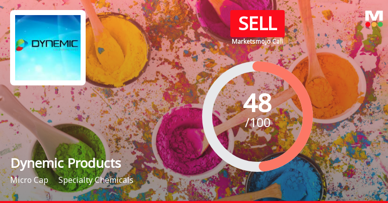 Dynemic Products Ltd is Rated Sell