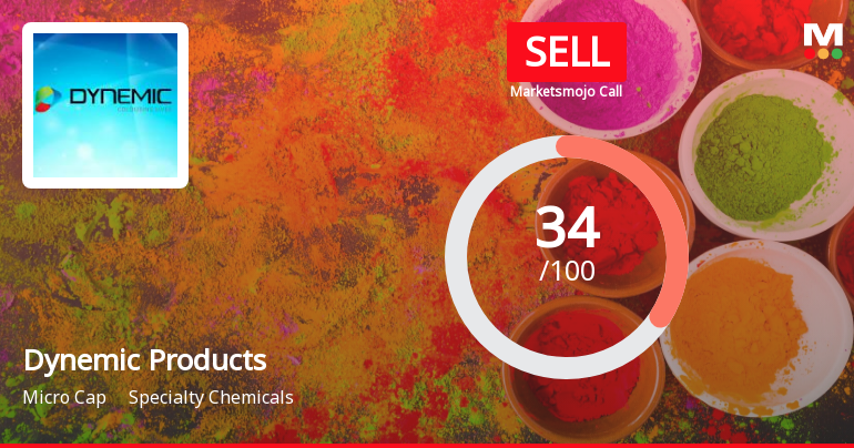 Dynemic Products Ltd is Rated Sell