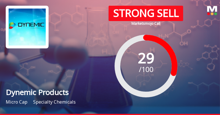 Dynemic Products Ltd Downgraded to Strong Sell Amid Mixed Financial and Technical Signals