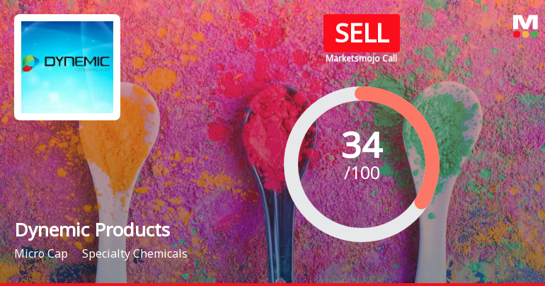Dynemic Products Ltd is Rated Sell