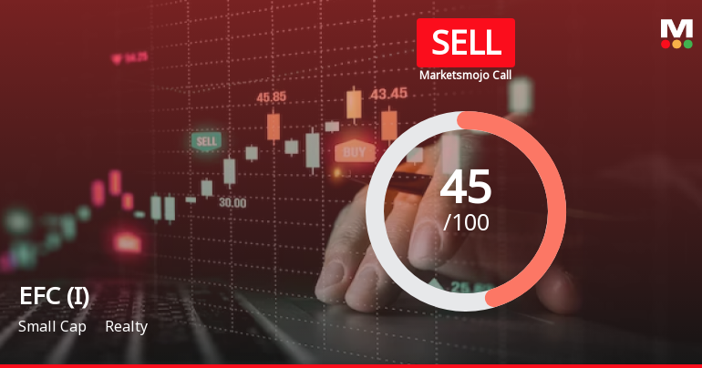 EFC (I) Ltd is Rated Sell by MarketsMOJO