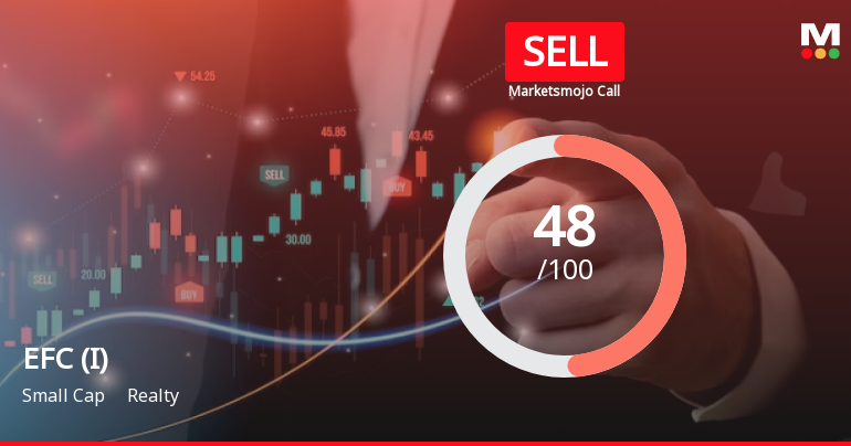 EFC (I) Ltd is Rated Sell by MarketsMOJO