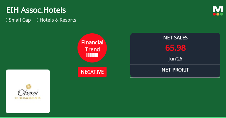 EIH Associated Hotels Ltd Reports Sharp Decline in Quarterly Performance Amid Negative Financial Trend