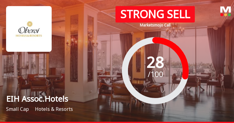 EIH Associated Hotels Ltd is Rated Strong Sell