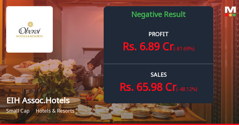 EIH Associated Hotels Q1 FY27: Off-Season Blues Hit Hard as Profits Plunge 11.5%