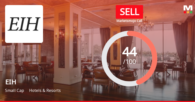 EIH Ltd. is Rated Sell by MarketsMOJO