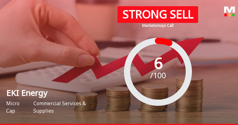 EKI Energy Services Ltd is Rated Strong Sell