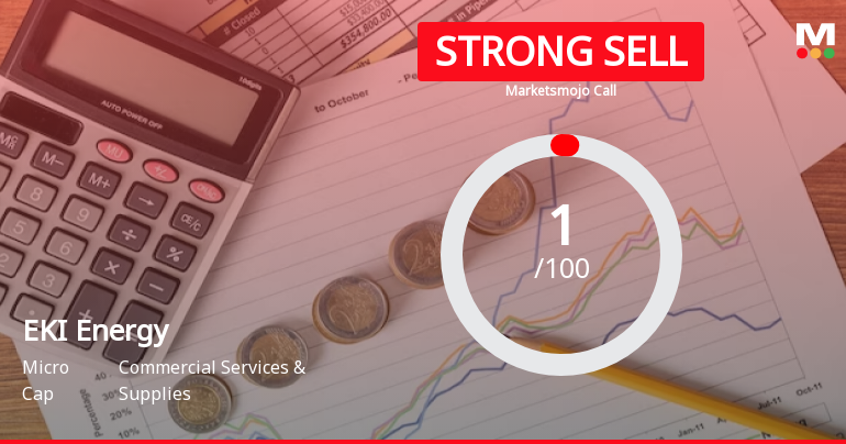 EKI Energy Services Ltd is Rated Strong Sell