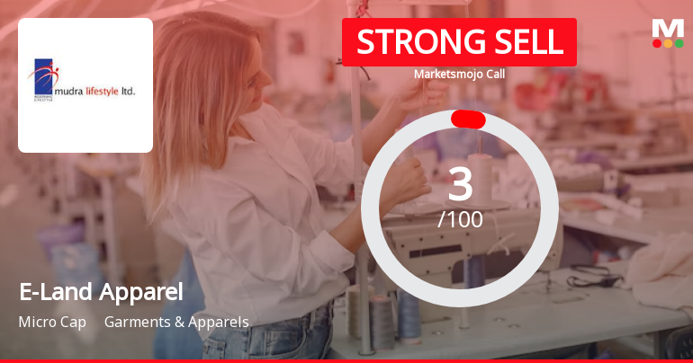E-Land Apparel Ltd is Rated Strong Sell