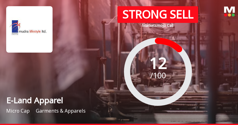 E-Land Apparel Ltd is Rated Strong Sell
