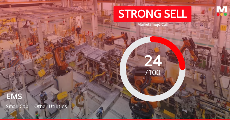 EMS Ltd is Rated Strong Sell