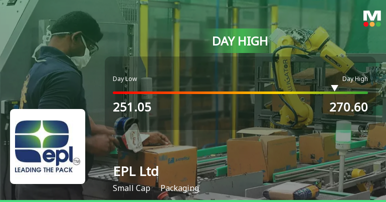 EPL Ltd Surges 7.39% to Day's High of Rs 270.05 — Outperforms Sector by 6.66 Percentage Points
