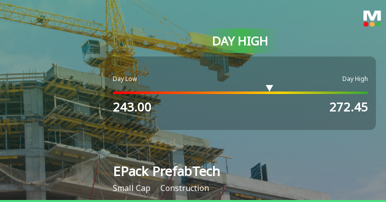 EPack Prefab Technologies Ltd Surges 7.84% to Day's High of Rs 267 — Outperforms Sector by 7.88 Percentage Points