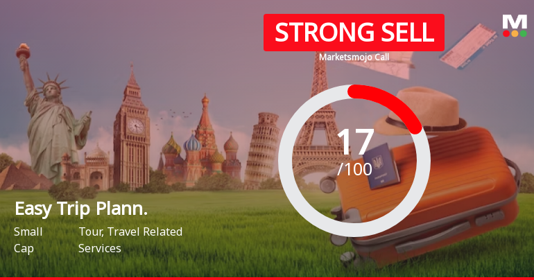 Easy Trip Planners Ltd is Rated Strong Sell