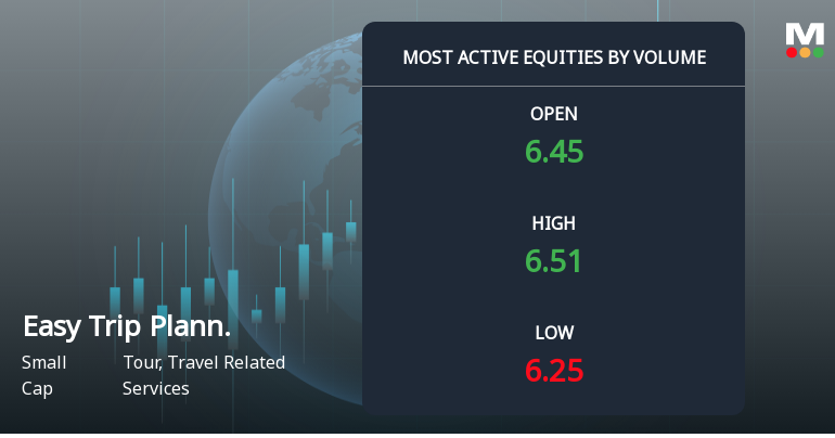 Easy Trip Planners Ltd Sees Exceptional Volume Amid Continued Downtrend