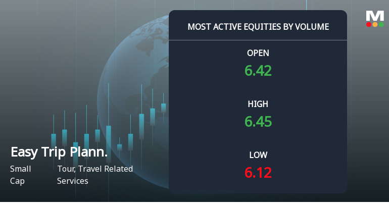 Easy Trip Planners Ltd Sees Exceptional Volume Amid Continued Downtrend
