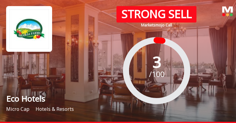 Eco Hotels and Resorts Ltd is Rated Strong Sell