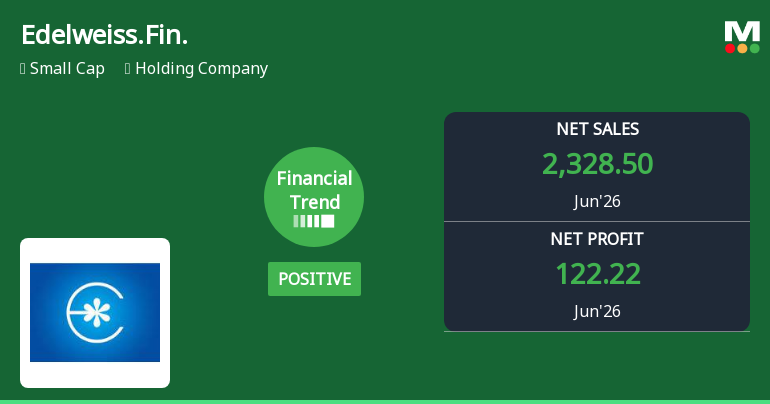 Edelweiss Financial Services Ltd Reports Strong Quarterly Growth Amid Margin Pressures
