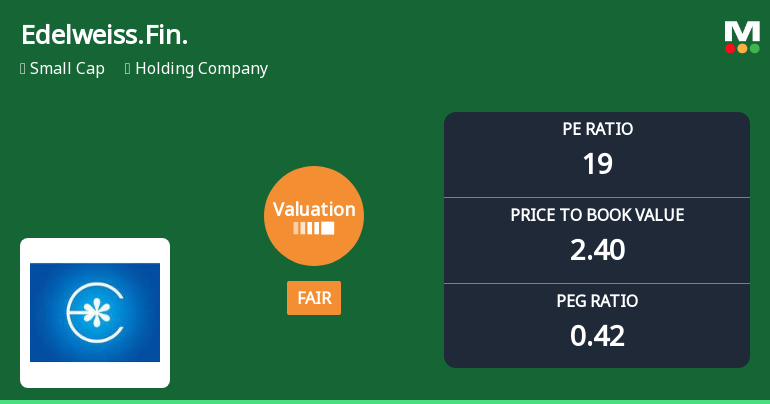 Edelweiss Financial Services Ltd: Valuation Shifts Signal Fair Price Attractiveness