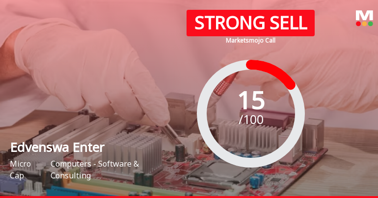 Edvenswa Enterprises Ltd is Rated Strong Sell