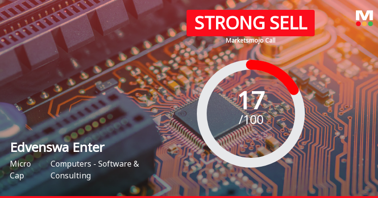 Edvenswa Enterprises Ltd is Rated Strong Sell
