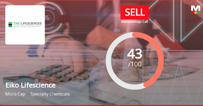 Eiko Lifesciences Ltd is Rated Sell by MarketsMOJO