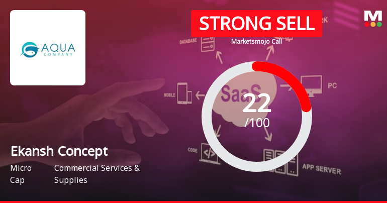 Ekansh Concepts Ltd is Rated Strong Sell