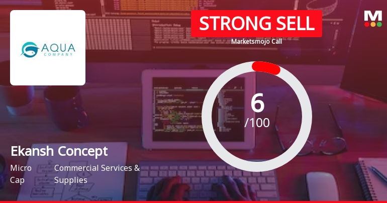 Ekansh Concepts Ltd is Rated Strong Sell