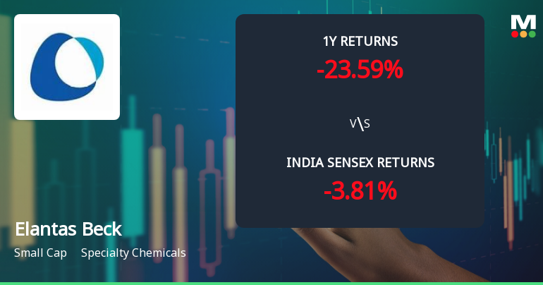 Elantas Beck India Ltd Technical Momentum Shifts Amid Mixed Indicator Signals