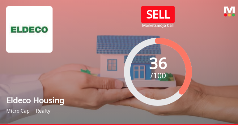Eldeco Housing & Industries Ltd is Rated Sell