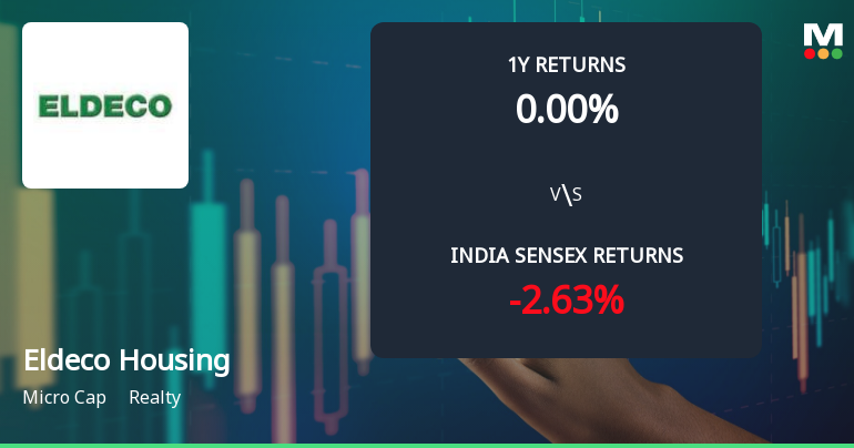 Eldeco Housing & Industries Ltd Faces Bearish Momentum Amid Technical Downgrade