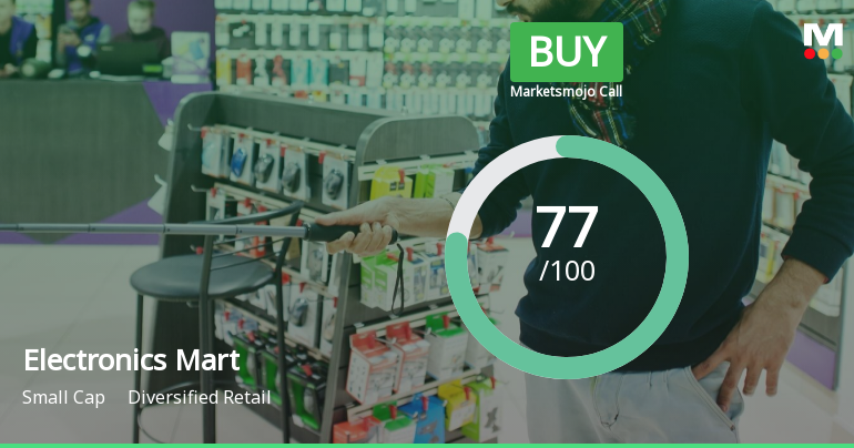 Electronics Mart India Ltd is Rated Buy