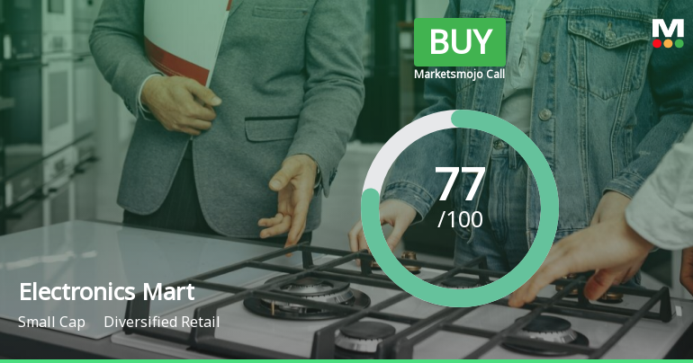 Electronics Mart India Ltd is Rated Buy