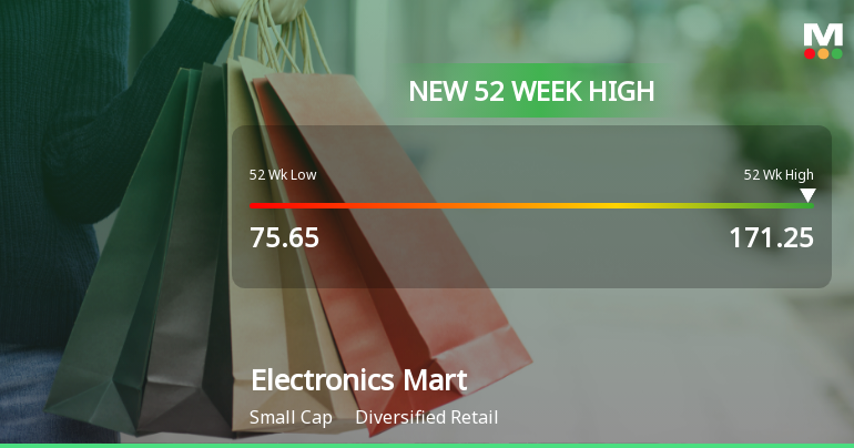 Broad-Based Technical Strength Lifts Electronics Mart India Ltd to 52-Week High of Rs 171.25