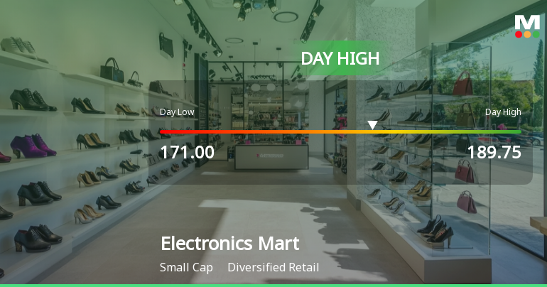 Electronics Mart India Ltd Surges 13.16% to Day's High of Rs 187.9 — Outperforms Sector by 12.18 Percentage Points